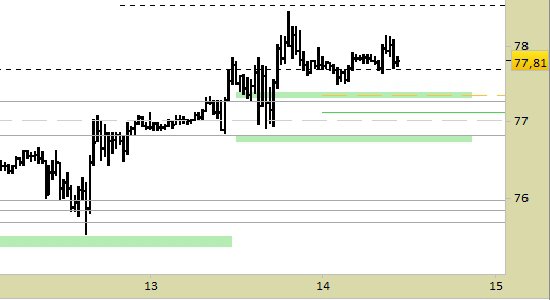 TradingLift