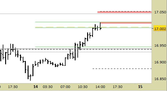 Future dax in tempo reale sale