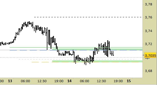 Grafici futures tempo on sale reale