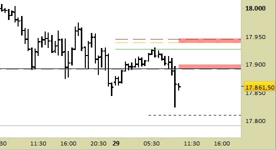 Nasdaq chiuso hot sale