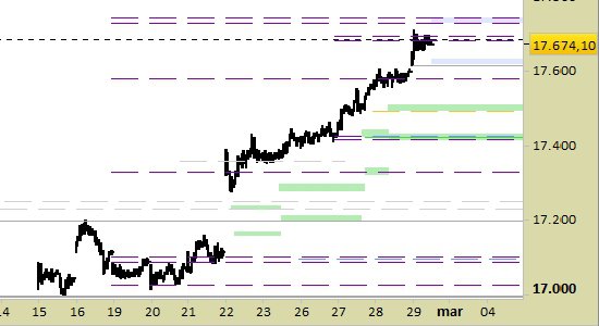 Indice dax tempo on sale reale