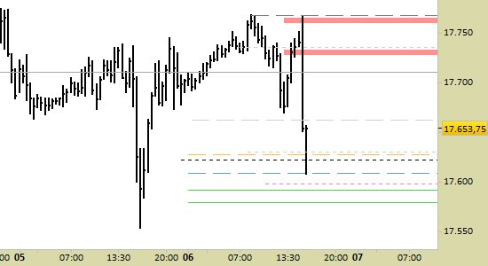 Nasdaq chiuso clearance