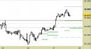 Future FtseMib intraday: alzati i supporti e adeguato il target