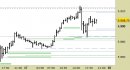 E.mini SP500 intraday: nessuna nuova indicazione