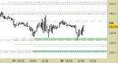 Future Bund intraday: nessuna modifica da ieri