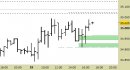 Future FtseMib intraday: reazione in corso dai supporti