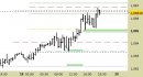 Eur/Usd intraday: prendiamo profitto sul long e attendiamo nuovi segnali