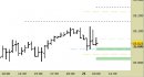 Future FtseMib intraday: nuovo segnale