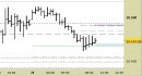 E.mini Nasdaq100 intraday: prezzi in area di verifica