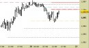 Eur/Usd intraday: prezzi in riavvicinamento alle resistenze