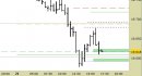 Future Dax intraday: prezzi in arretramento sui supporti