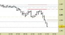 Eur/Usd intraday: prezzi in avvicinamento al target principale