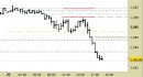 Eur/Usd intraday: chiuso lo short sul target, attendiamo indicazioni