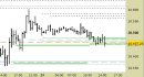 E.mini Nasdaq100 intraday: pressione sul supporto principale