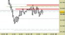 Future FtseMib intraday: prezzi ancora stabili sotto alle resistenze