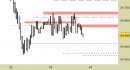 Future FtseMib intraday: nessuna modifica fino a domani