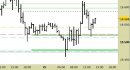 Future Dax intraday: chiuso il long sul target, attendiamo indicazioni