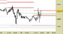 E.mini SP500 intraday: pressione sulle resistenze