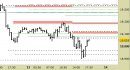 Future Dax intraday: raggiunto il primo target, liquidiamo lo short