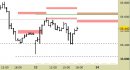 Future FtseMib intraday: abbassate le resistenze