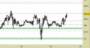 Future Light Crude Oil daily: atteso l'ampliamento del recupero