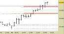 Future FtseMib intraday: in attesa di indicazioni