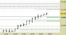 Future FtseMib intraday: nuovo segnale