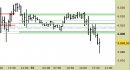 E.mini SP500 intraday: forato l'ex supporto, attendiamo indicazioni