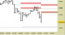 E.mini SP500 intraday: abbassate le resistenze e regolato il target