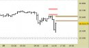 future e.mini Nasdaq, grafico a barre da 30 minuti, prezzi al 19/11/24, ore 17.43, last 20692.00